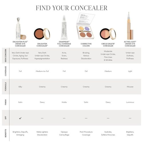 IC 2021 ConcealerSalesTool chart 2772x2772 2000x 41779b45 419e 4368 aab3 d910d621db67