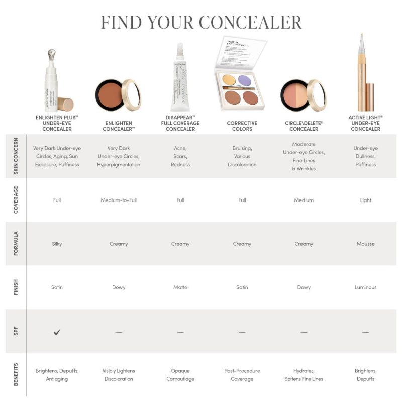 IC 2021 ConcealerSalesTool chart 2772x2772 2000x 41779b45 419e 4368 aab3 d910d621db67